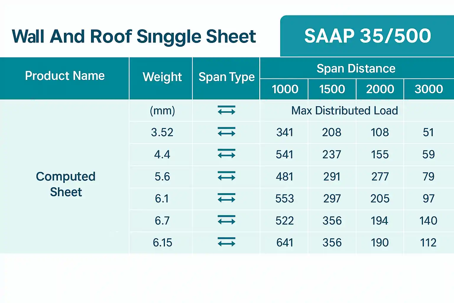 wall and roof single sheet