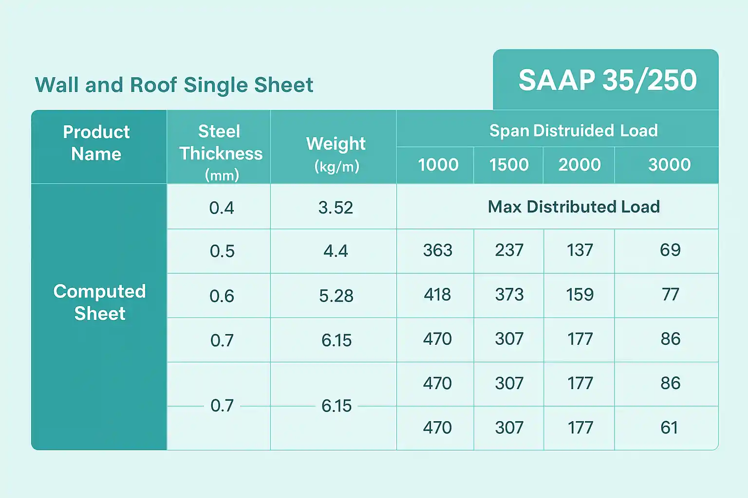 wall and roof single sheet 35 250